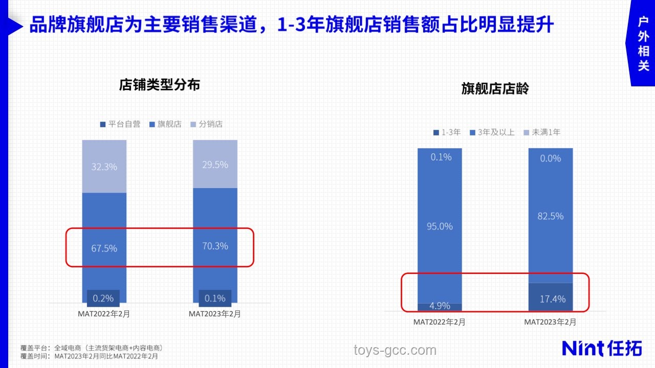 每一帧都在博弈：数字时代市场趋势与企业战略新赛道